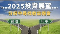 2025年投资展望 富达：分歧中寻找收益机