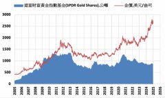 全球紧张局势加剧 黄金成为分散投资的关键资产