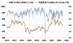 年底假期临近 全美零售汽油均价连续第二周上涨