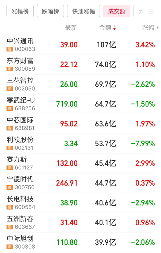 8连板，冷门股变身人气王！开年被机构盯