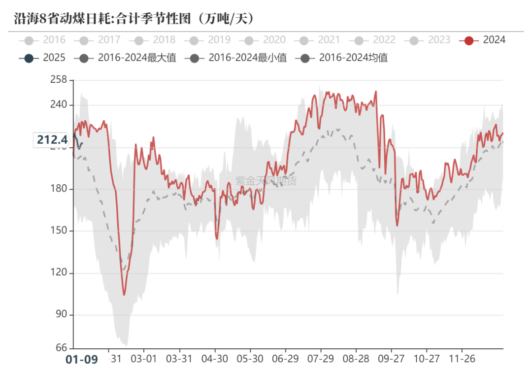 甲醇：港口维持去库预期