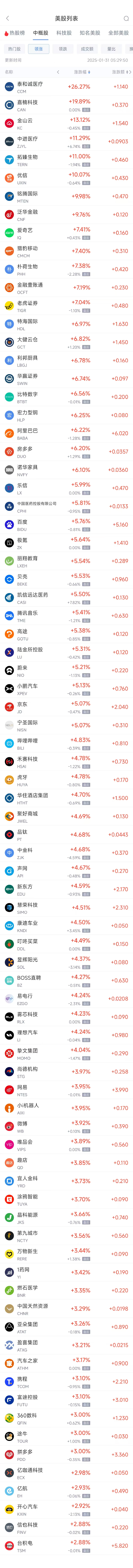 周四热门中概股普涨 台积电涨2.88%，阿里