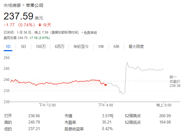 DeepSeek是不是苹果大利好？库克在财报电