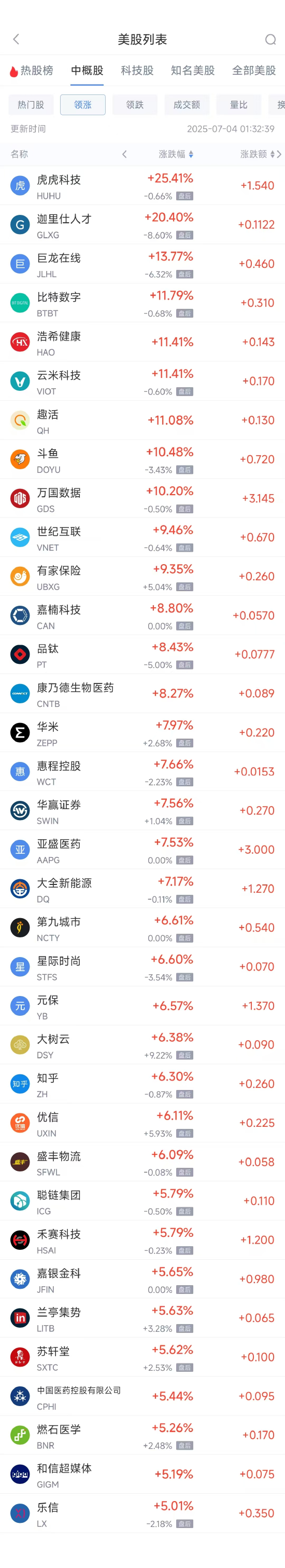 周四热门中概股涨跌不一 万国数据涨10