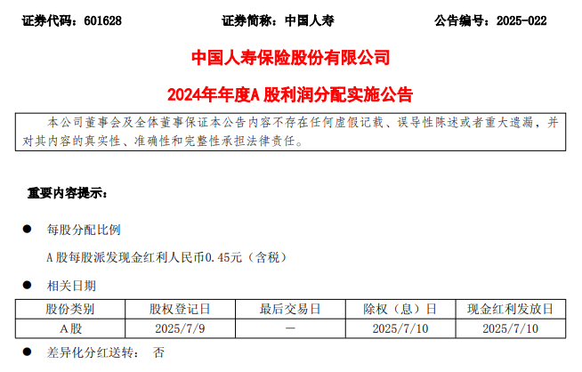 中国人寿2024年末期分红127亿！利润表现与