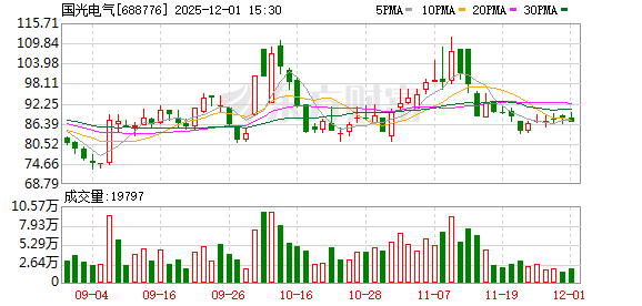 国光电气大宗交易成交2.50万股 成交额2
