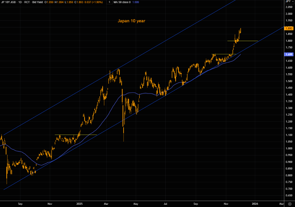 被忽视的风险:日本长端收益率失控,会