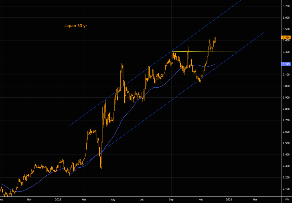 被忽视的风险：日本长端收益率失控，会否触发美股“10月式暴跌”？