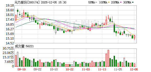 元力股份:全资子公司拟2556万美元收购