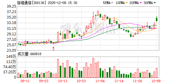 信维通信回应与北美商业卫星客户合作进