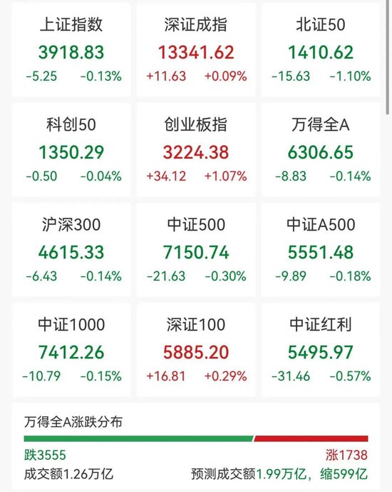 600亿市值巨头逼近跌停,光模块大爆发,