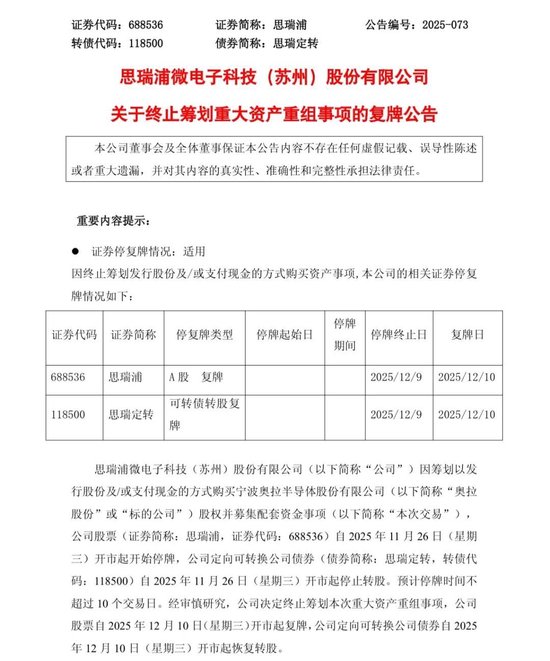 重大资产重组,终止!思瑞浦明起复牌