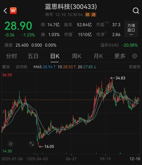 千亿巨头蓝思科技,筹划重要收购!入局