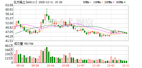 北方稀土:截至12月10日公司股东数量为