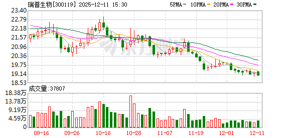 瑞普生物:截至2025年12月10日公司股东总