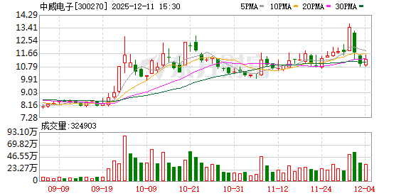 300270,实控人拟变更!明天复牌!