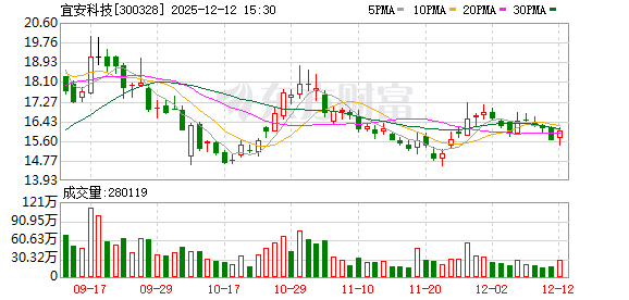 宜安科技：公司暂未与努比亚有业务合作
