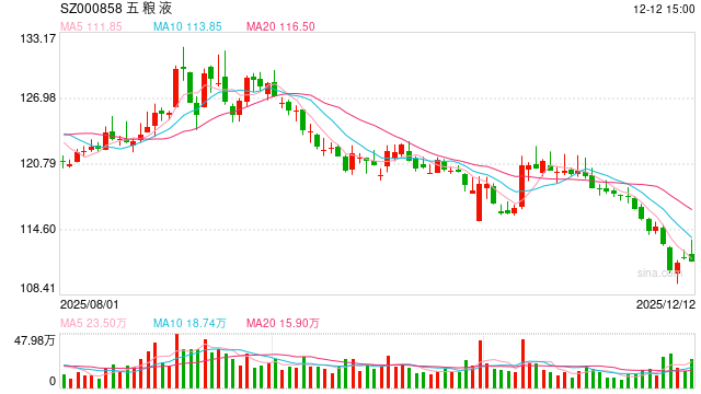 五粮液出招“调价”  国窖们跟不跟？