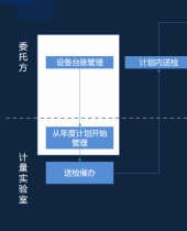 三维天地助力计量实验室全方位资源管理