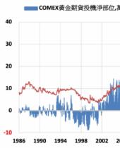 金价仍具备上涨潜力 谈论修正走势还为时过早