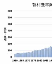 智利国铜产量增长 智利8月份铜产量同比增长6.9%