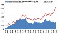 分析师估本周金价上涨 称金价的修正幅度有限