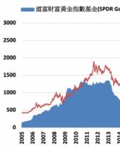 黄金投资需求攀升抵销金饰消费下滑 金价预期持稳