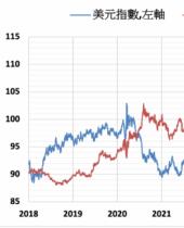 美元指数上涨 COMEX黄金下跌0.9%