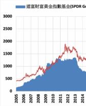 黄金避险需求减弱 金价中期或面临走跌的压力