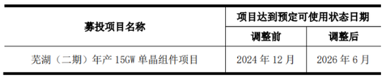 光伏寒冬难捱：隆基绿能去年最高预亏