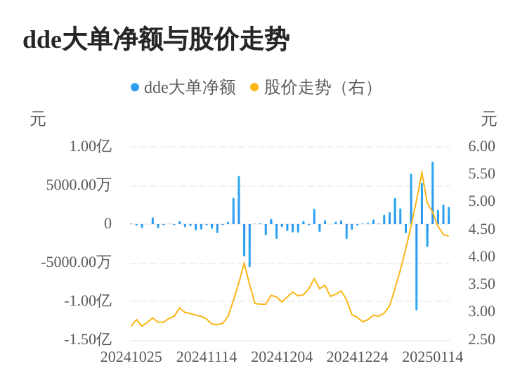 粤宏远A主力资金持续净流入，3日共净流