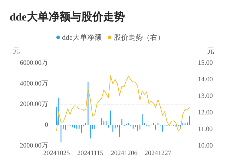 洪汇新材主力资金持续净流入，3日共净流