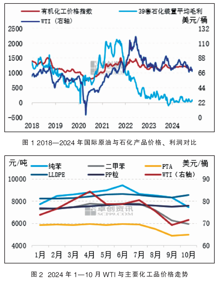 盘点2024|2025年石油化工品价格承压 盈利或