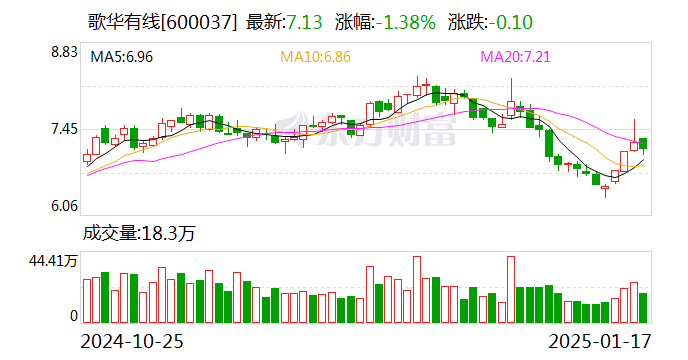 歌华有线：目前公司暂无更名计划和相关