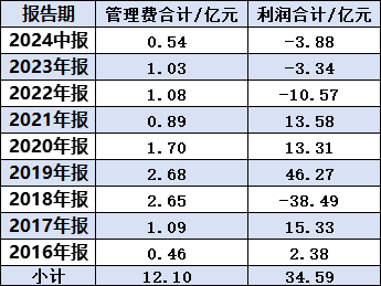 中欧基金曹名长清仓式卸任4只产品：近