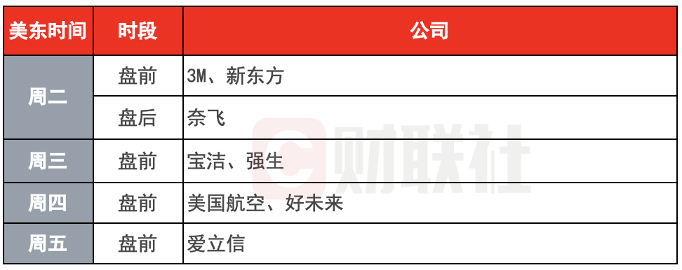 环球下周看点：特朗普正式开启第二任期