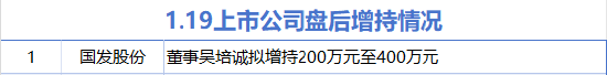 1月19日增减持汇总：国发股份增持 朝阳科