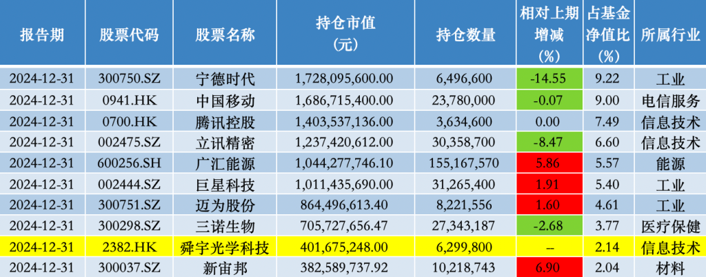 基金份额遭遇单季最高净赎回！睿远基金