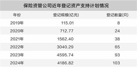 险资着力壮大耐心资本  保险资管资产支