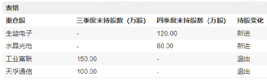 新科公募状元摩根士丹利基金雷志勇持仓