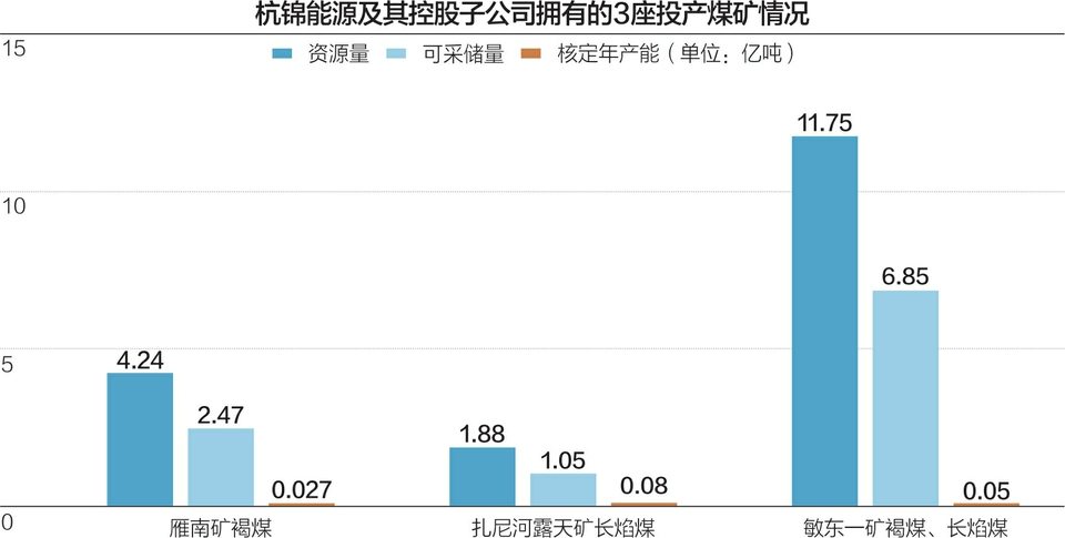 中国神华推动减少同业竞争 拟8.53亿购控