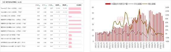 硅：乍暖还寒