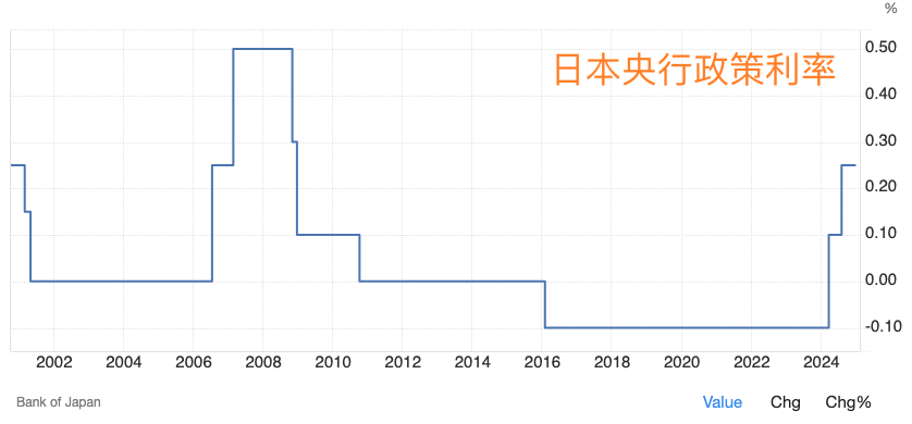 日媒吹风：日本央行判断特朗普就任尚未