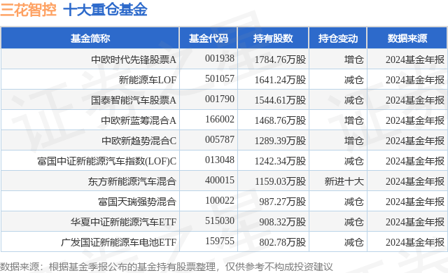 1月24日三花智控涨5.88%，中欧时代先锋股