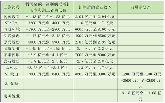 突发！一晚上，超20家A股公司，将陷退市