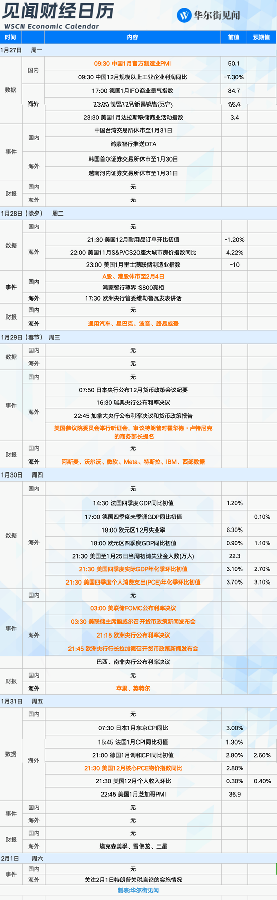 下周重磅日程：美联储、美股财报和特朗