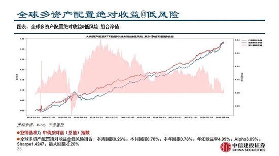 中信建投：继续看多黄金