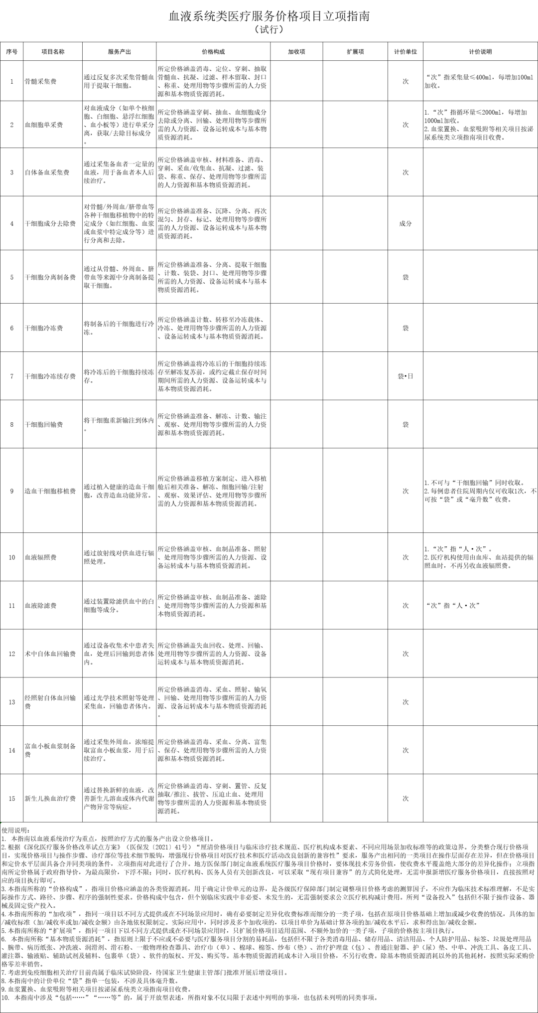 国家医保局印发《血液系统类医疗服务价