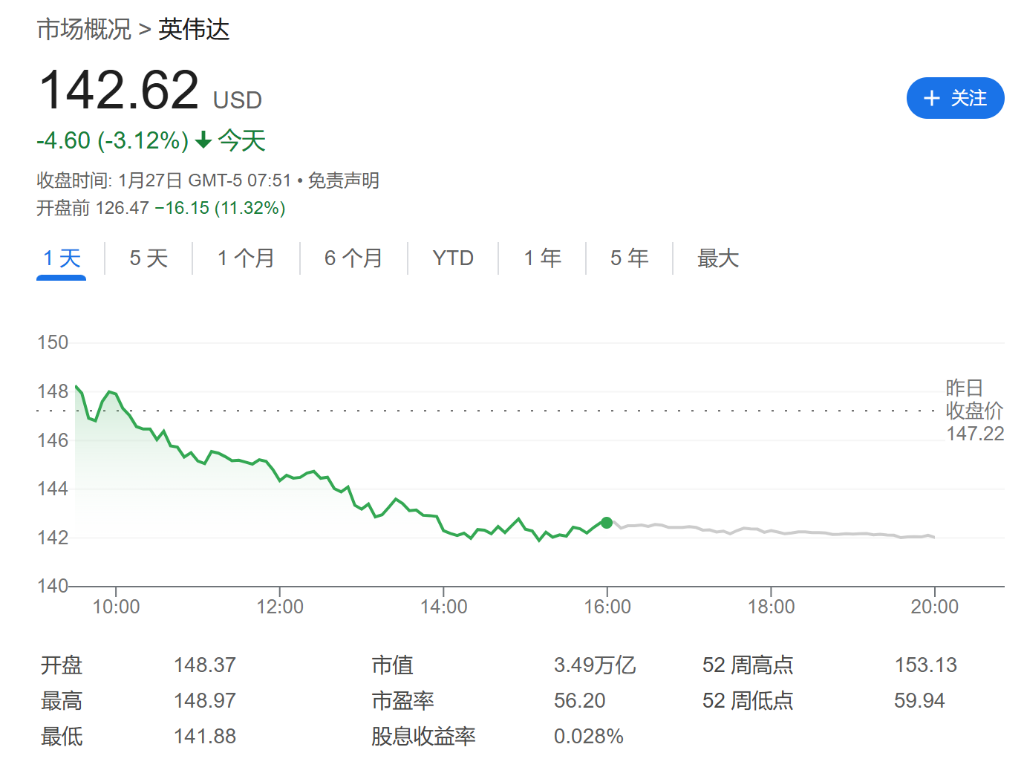 DeepSeek暴击华尔街，欧美科技股市值或蒸