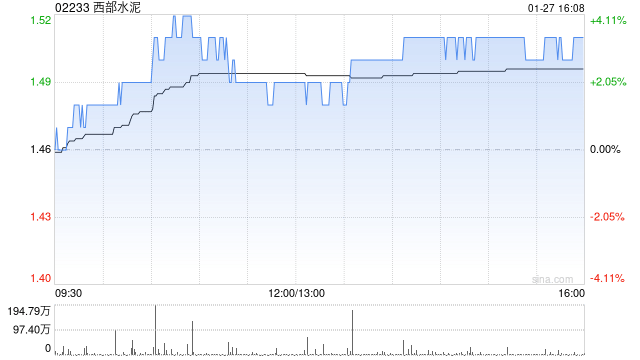 西部水泥拟收购刚果(金)的现代化综合水